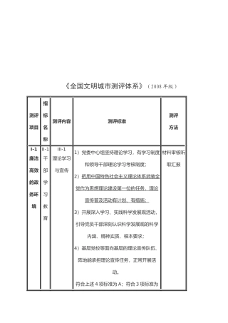 全国文明城市测评体系表