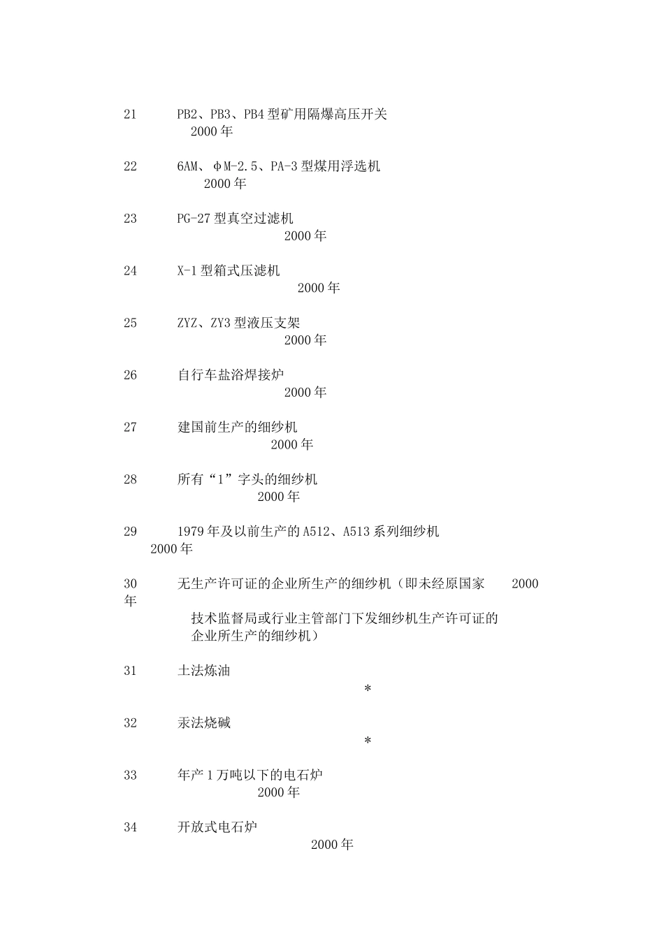 淘汰工艺设备目录_第3页