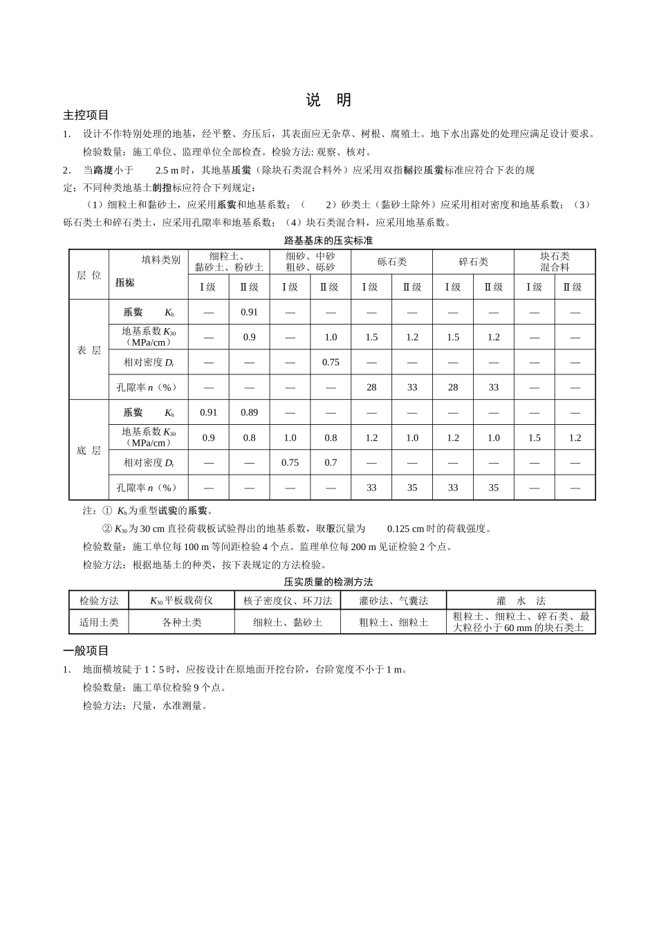 路基工程检验批_第2页