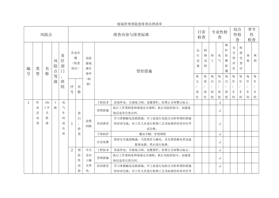隐患排查附录A--(电气车间)_第1页