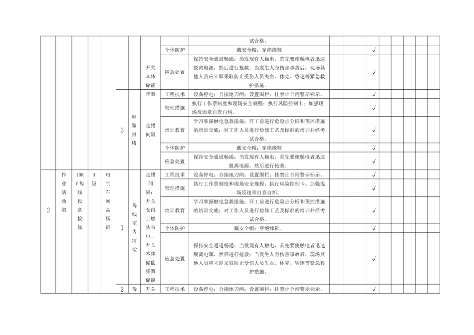 隐患排查附录A--(电气车间)_第2页