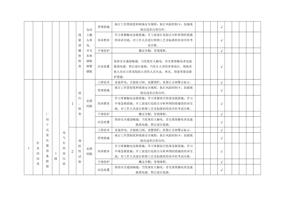 隐患排查附录A--(电气车间)_第3页