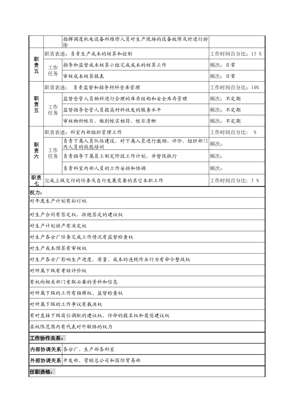 奥康集团生产管理部计划调度科经理岗位说明书_第2页