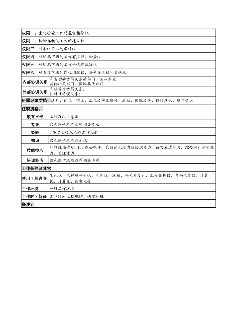 湖北新华医院检验部生化检验组组长岗位说明书_第2页