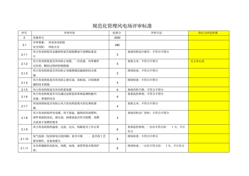 大唐集团公司规范化风电场评审标准试行_第1页