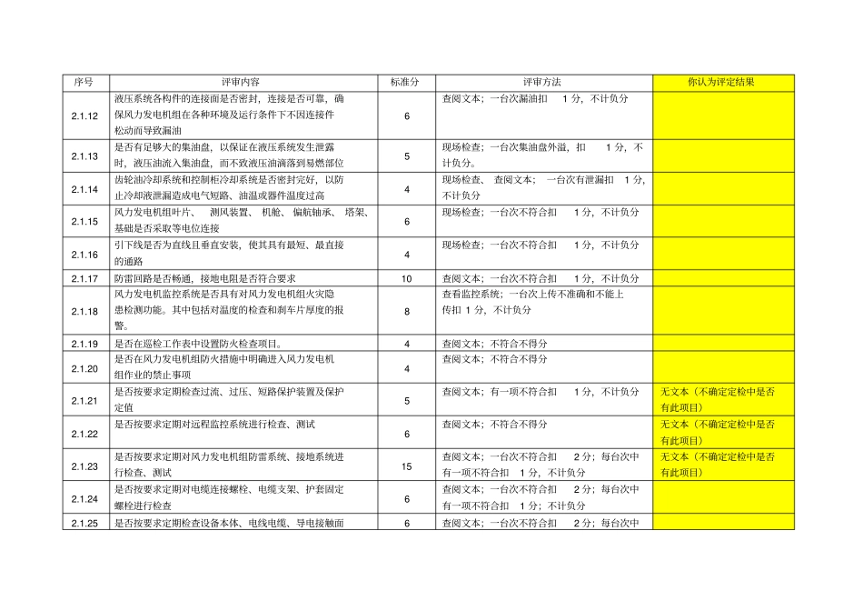 大唐集团公司规范化风电场评审标准试行_第2页