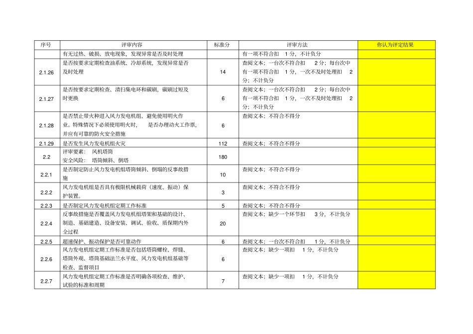 大唐集团公司规范化风电场评审标准试行_第3页