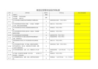 大唐集团公司规范化风电场评审标准试行