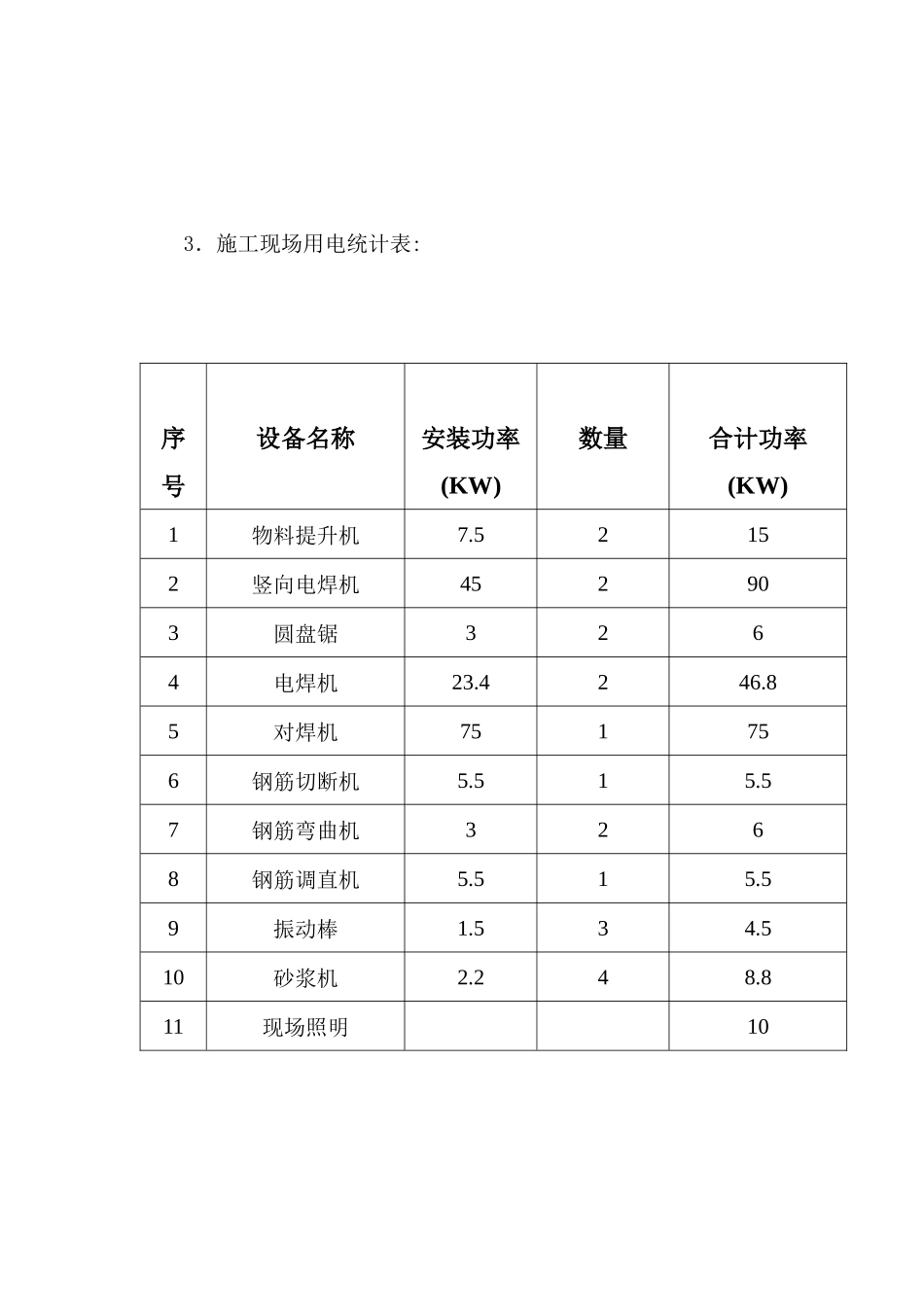 电厂施工现场临时用电专项方案_第3页