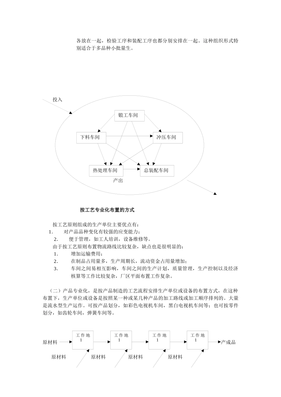 生产系统的布局(1)_第3页