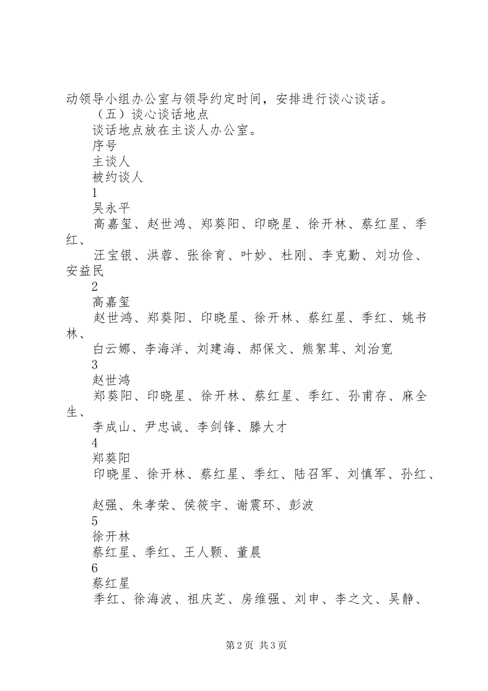 群众路线·领导干部谈心谈话方案之一_第2页