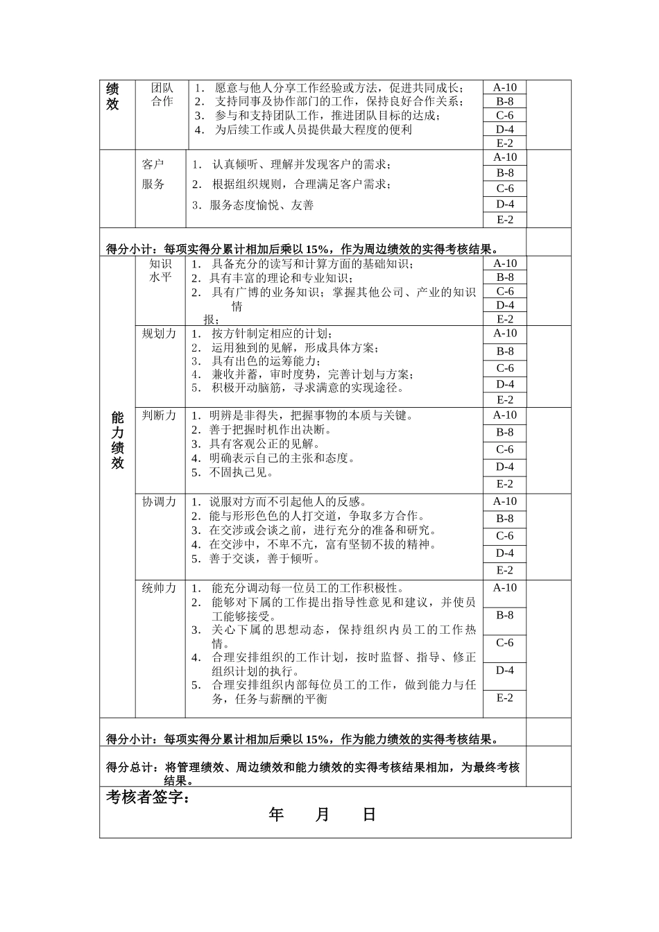 技术班长年度岗位绩效考核表_第2页