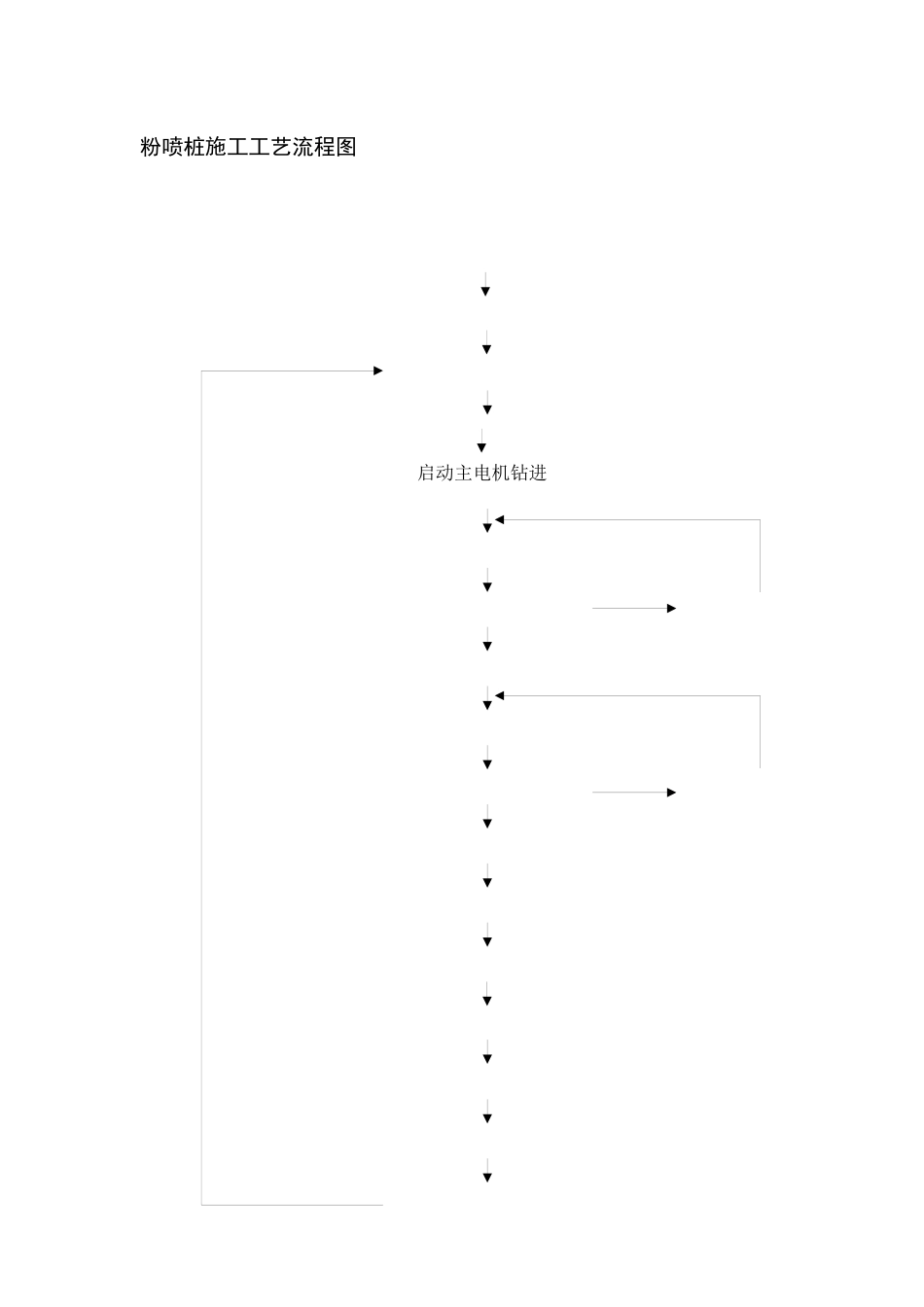 路基工程各种施工工艺流程图_第2页