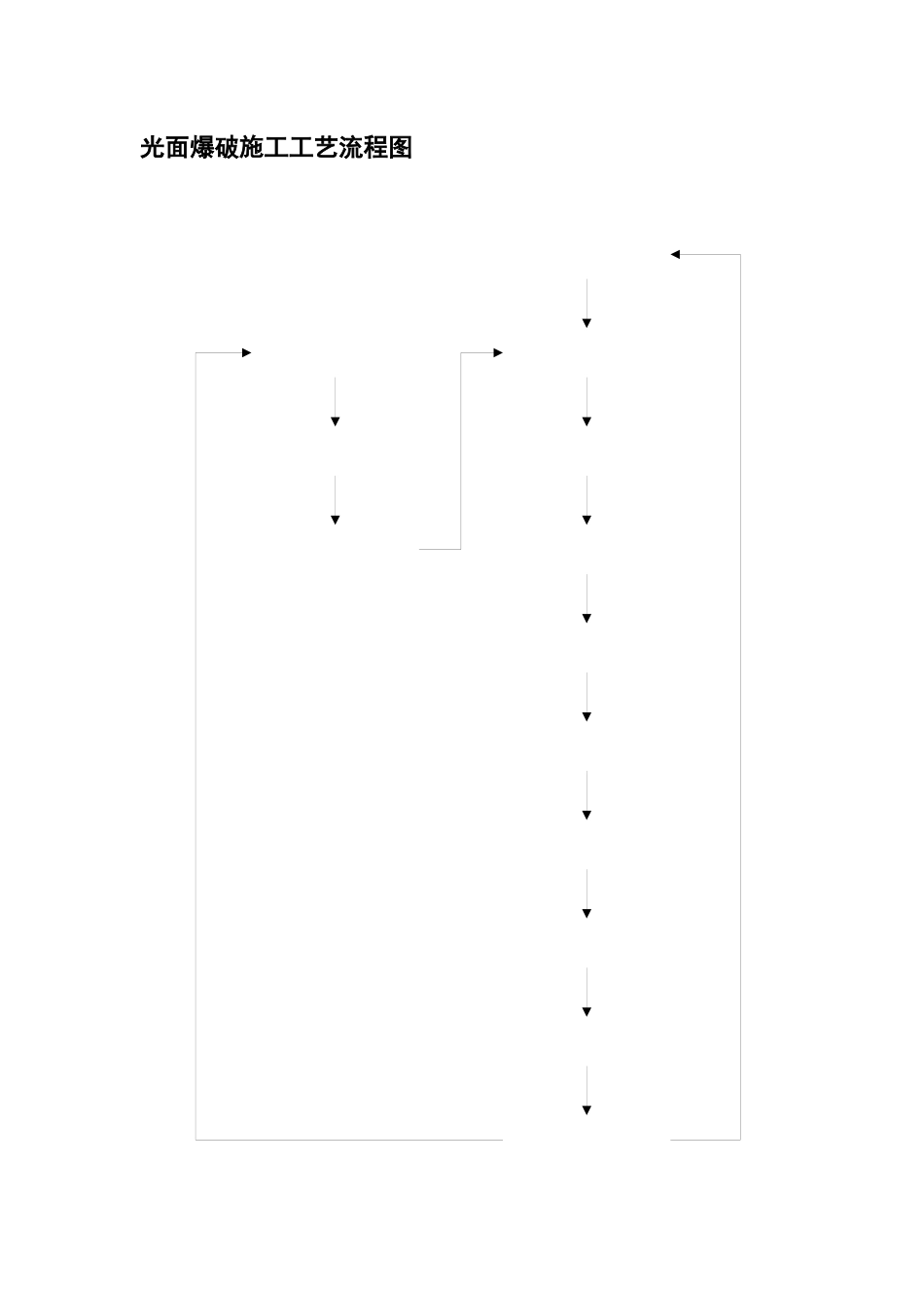 路基工程各种施工工艺流程图_第3页