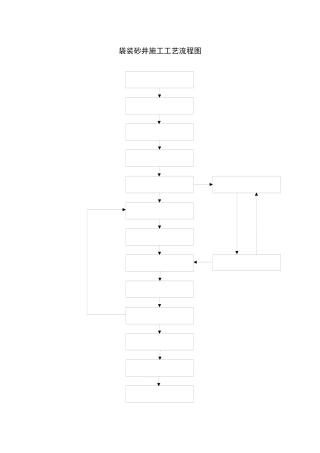 路基工程各种施工工艺流程图