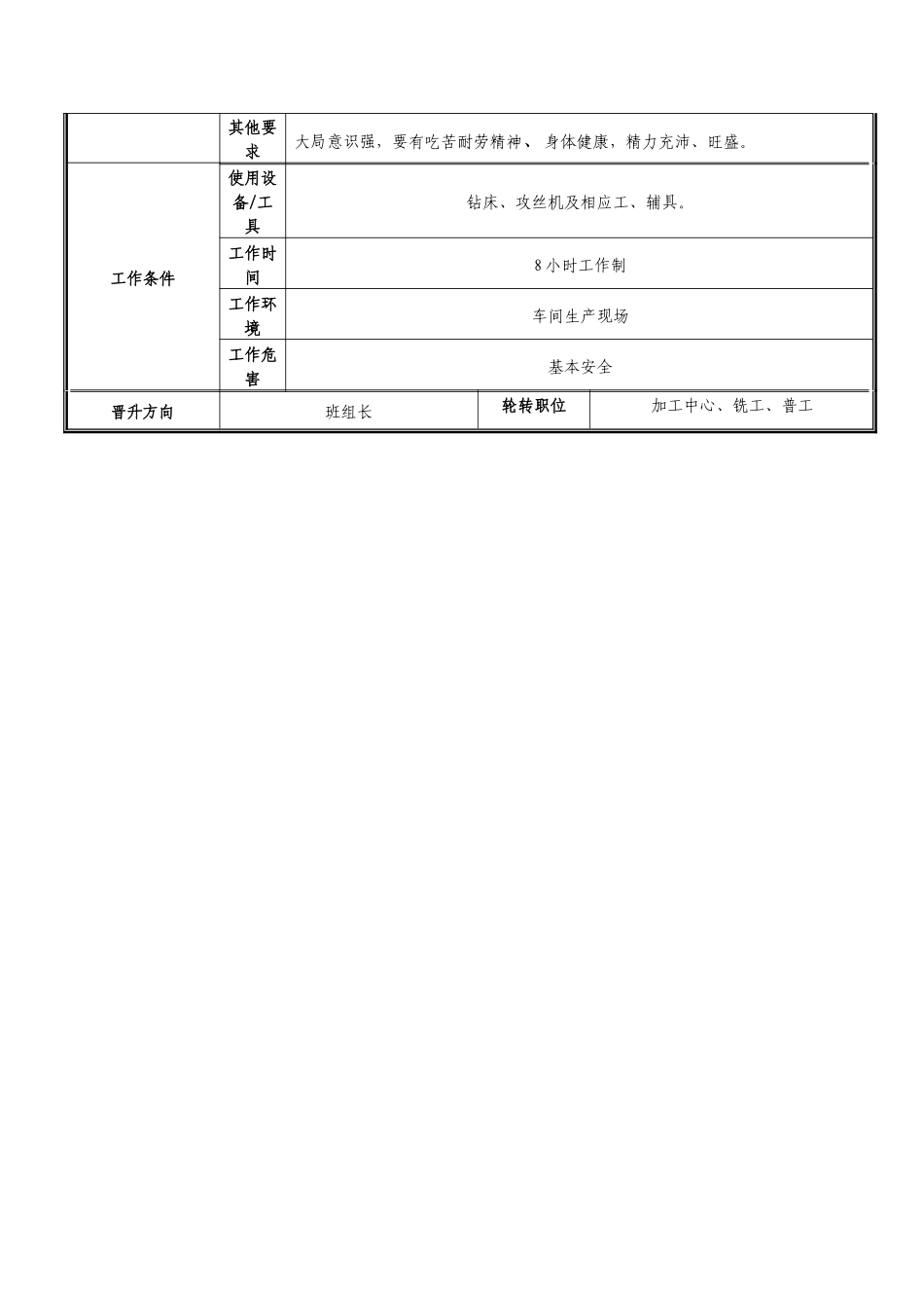 车间钳工职位说明书_第2页