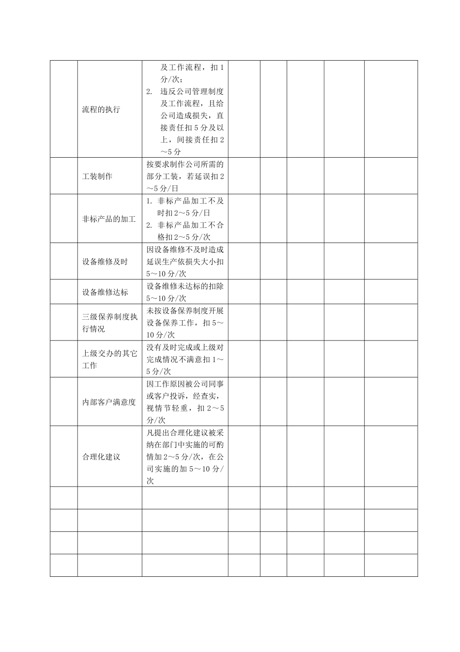 某生产企业设备维修工绩效考核表_第2页
