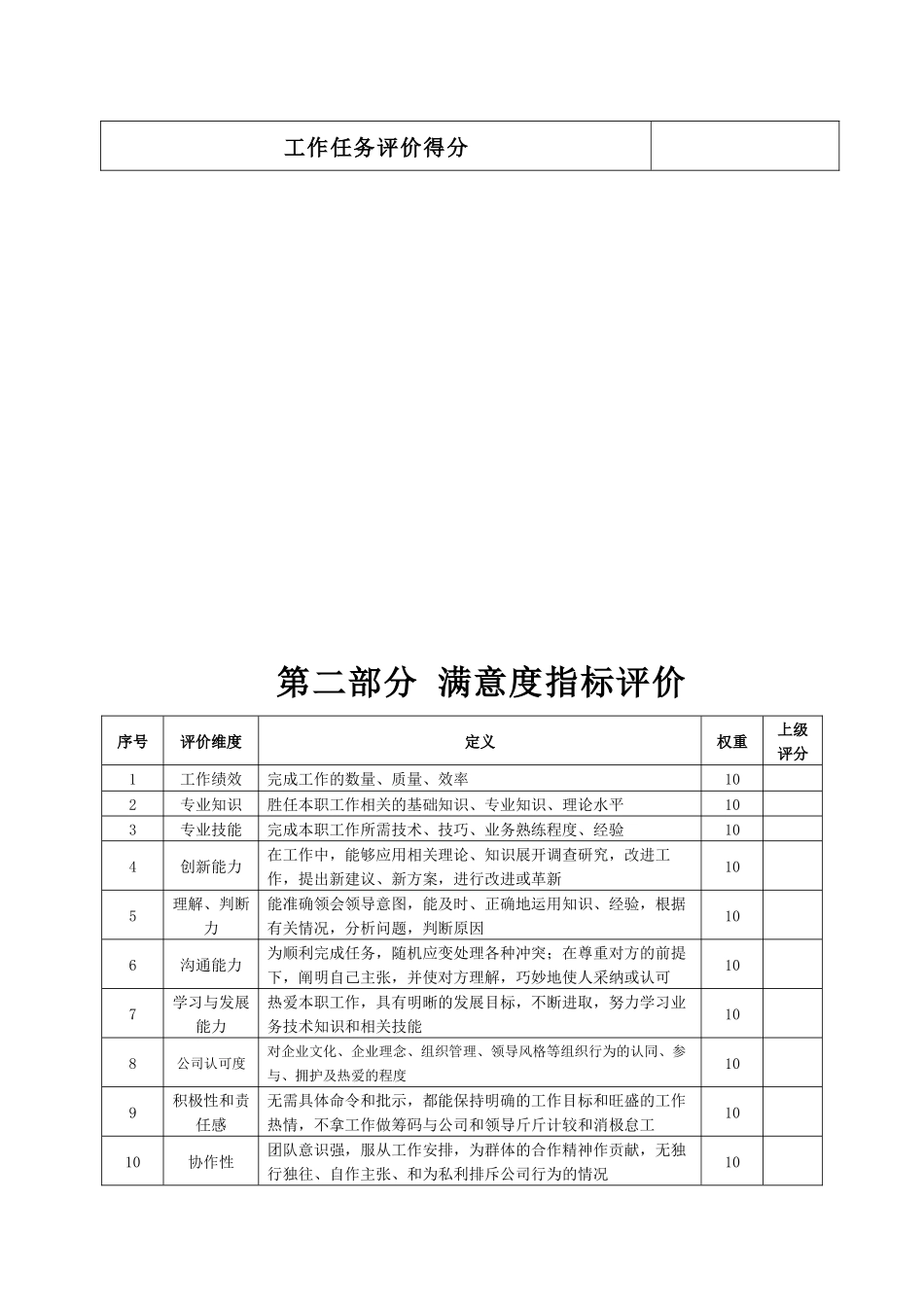 某生产企业设备维修工绩效考核表_第3页