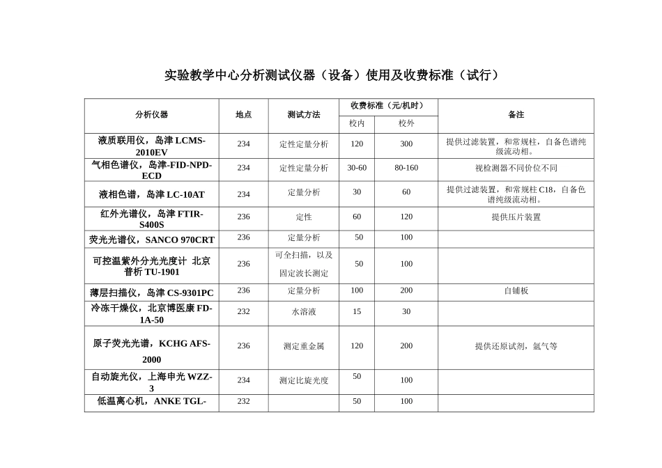 实验教学中心分析测试仪器(设备)使用及收费标准(试行)_第1页