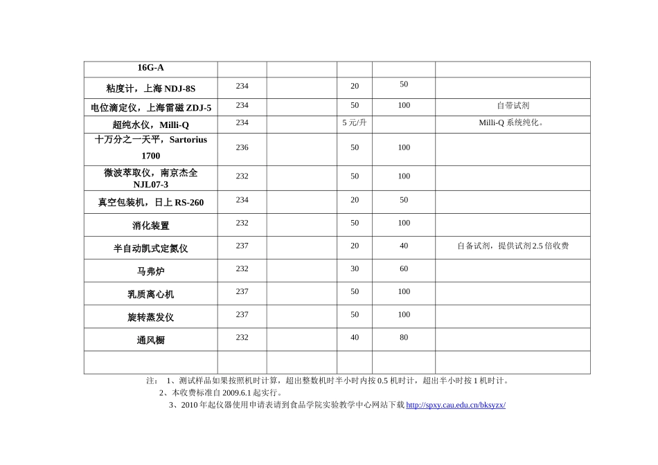 实验教学中心分析测试仪器(设备)使用及收费标准(试行)_第2页