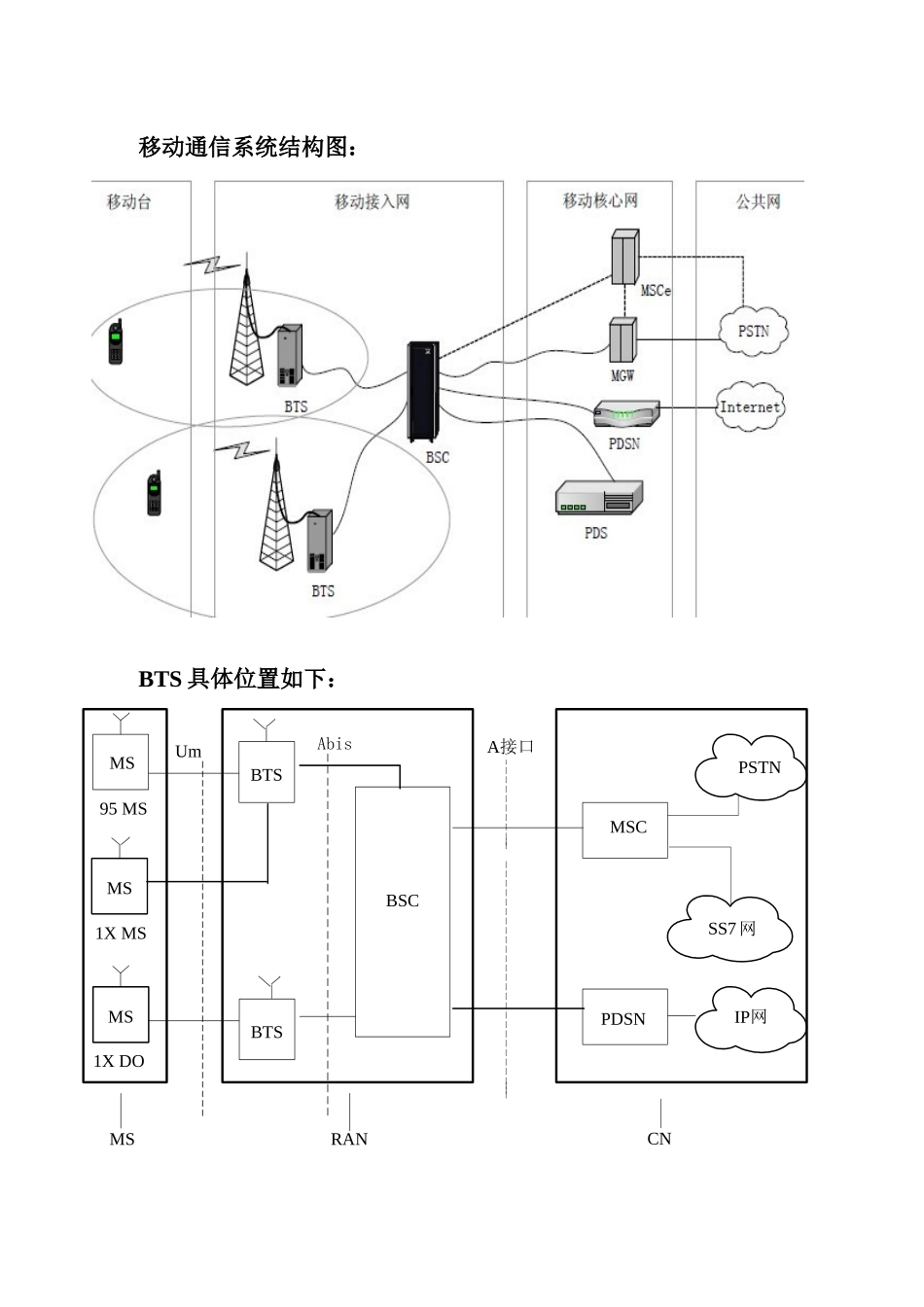 C网基站设备维护指导_第2页