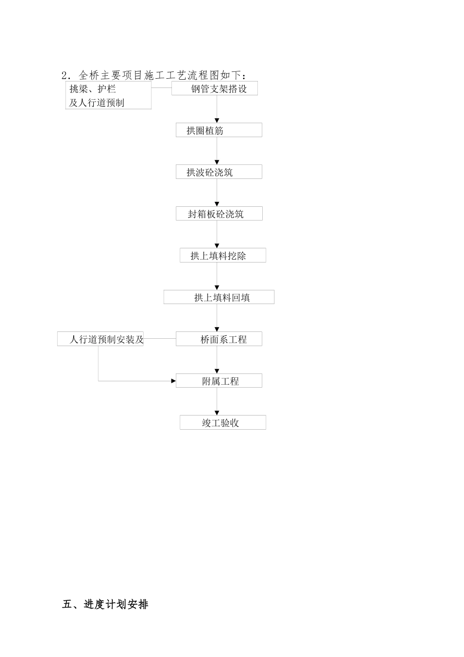 新关大桥改造的施工技术方案111_第2页