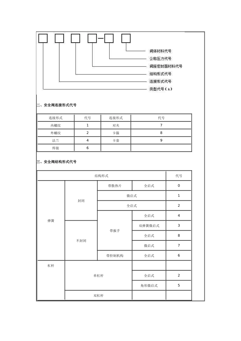 安全阀按装要求_第2页