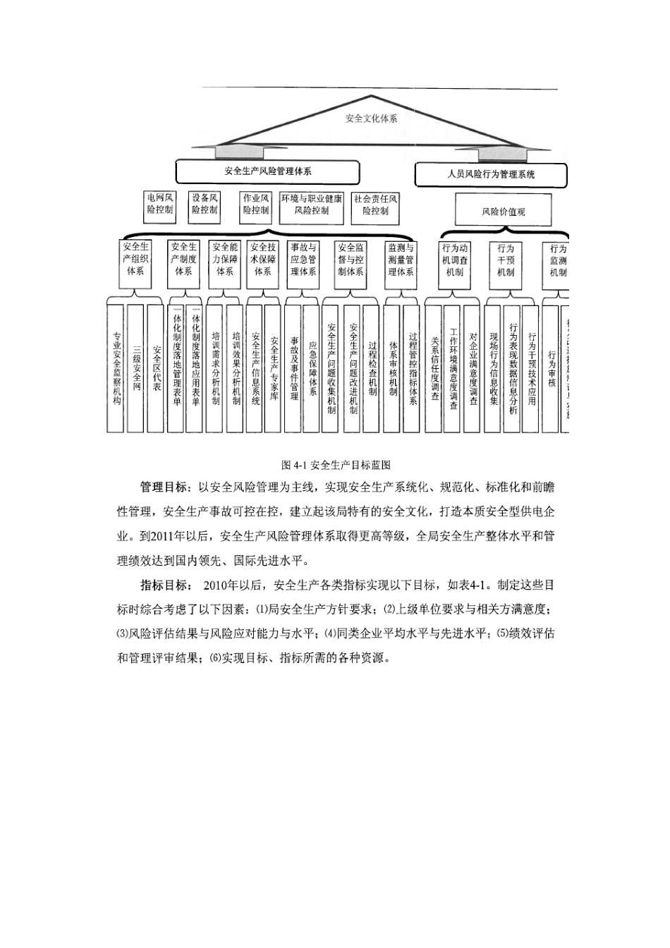 深圳供电局安全生产方案设计_第2页