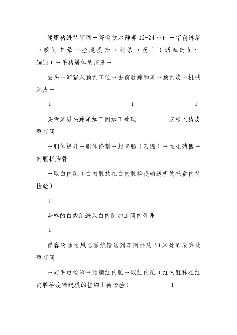 生猪屠宰加工工艺_第3页