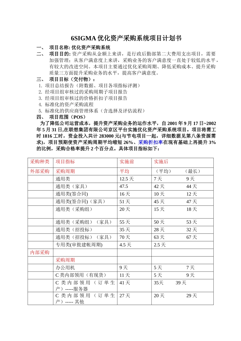 6SIGMA优化资产采购系统项目计划书_第1页