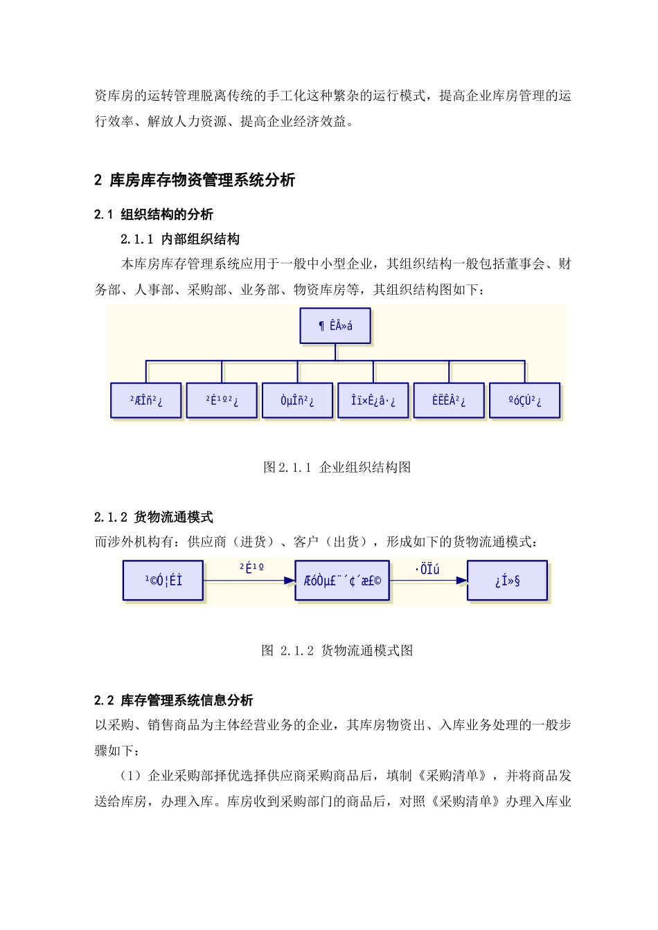 库房库存物资管理系统的设计与实现_第2页