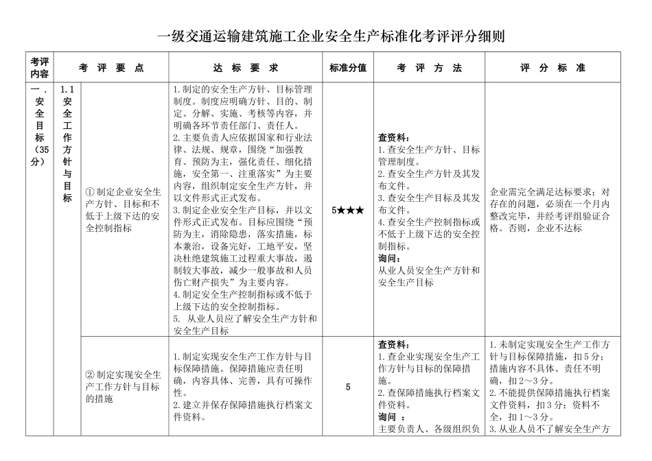 一级交通运输建筑施工企业安全生产标准化考评评分细则_第1页