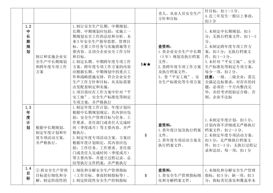 一级交通运输建筑施工企业安全生产标准化考评评分细则_第2页