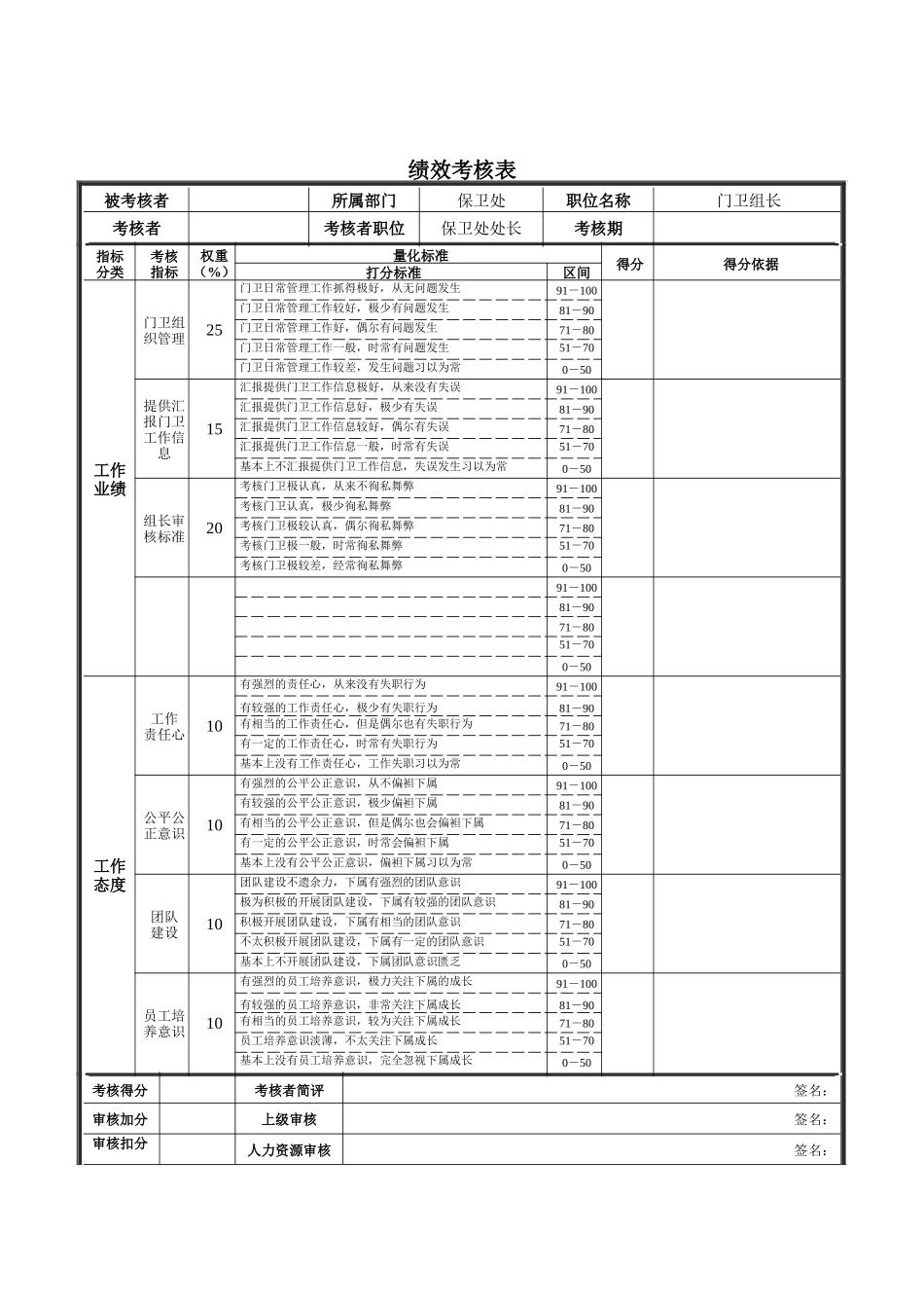 新华信-德龙钢铁门卫组长绩效考核表_第1页