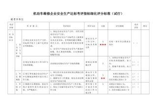 机动车维修企业安全生产达标考评指标细化评分标准