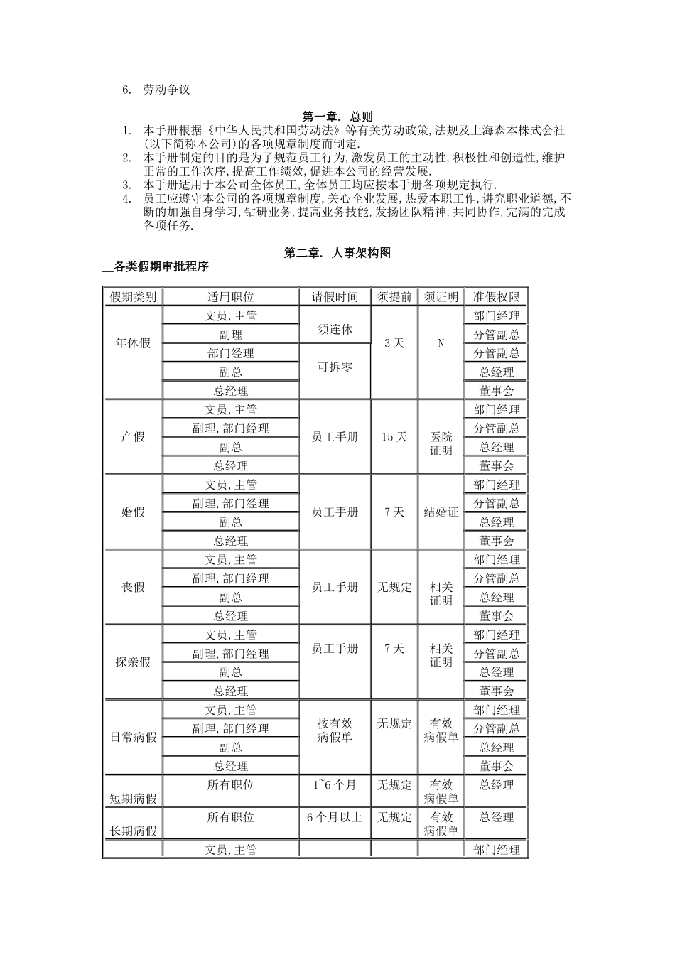 日企人力资源规章制度汇总1_第2页