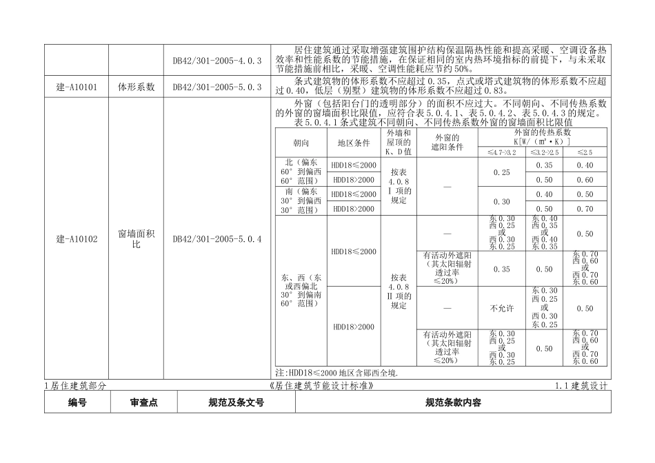 建筑工程施工图审查要点_第2页