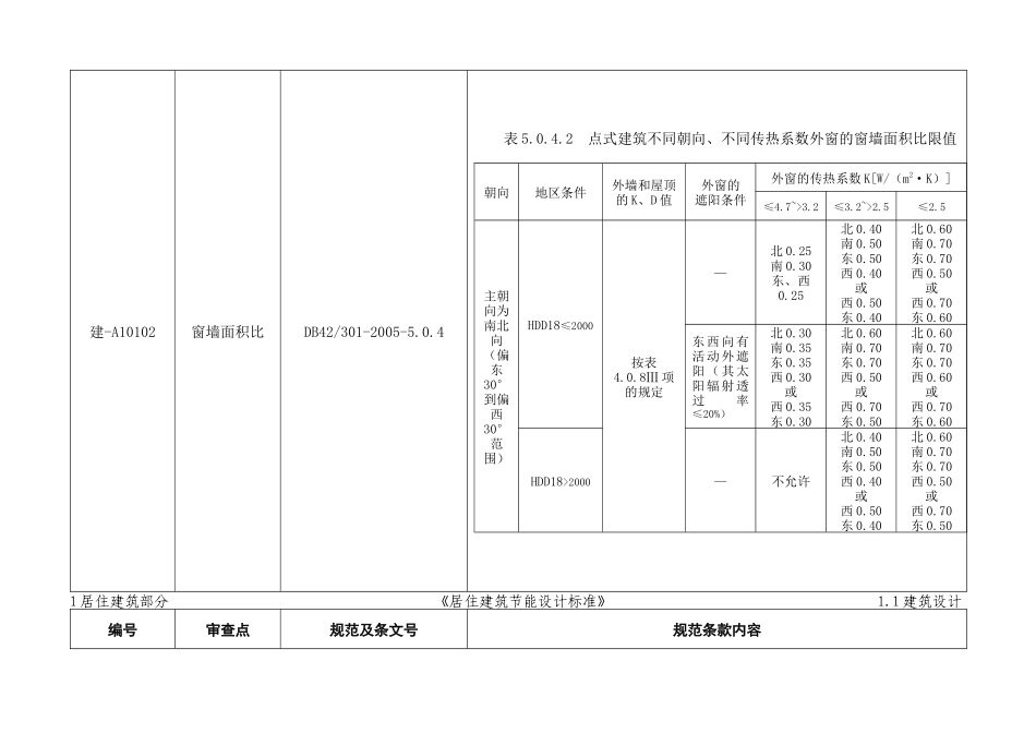 建筑工程施工图审查要点_第3页