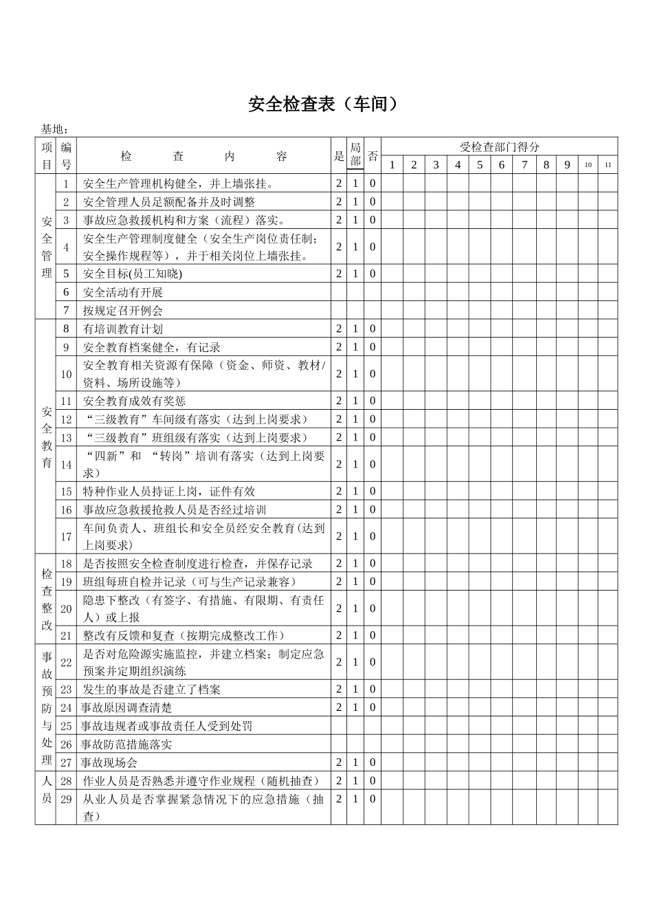 安全检查表（车间）_第1页