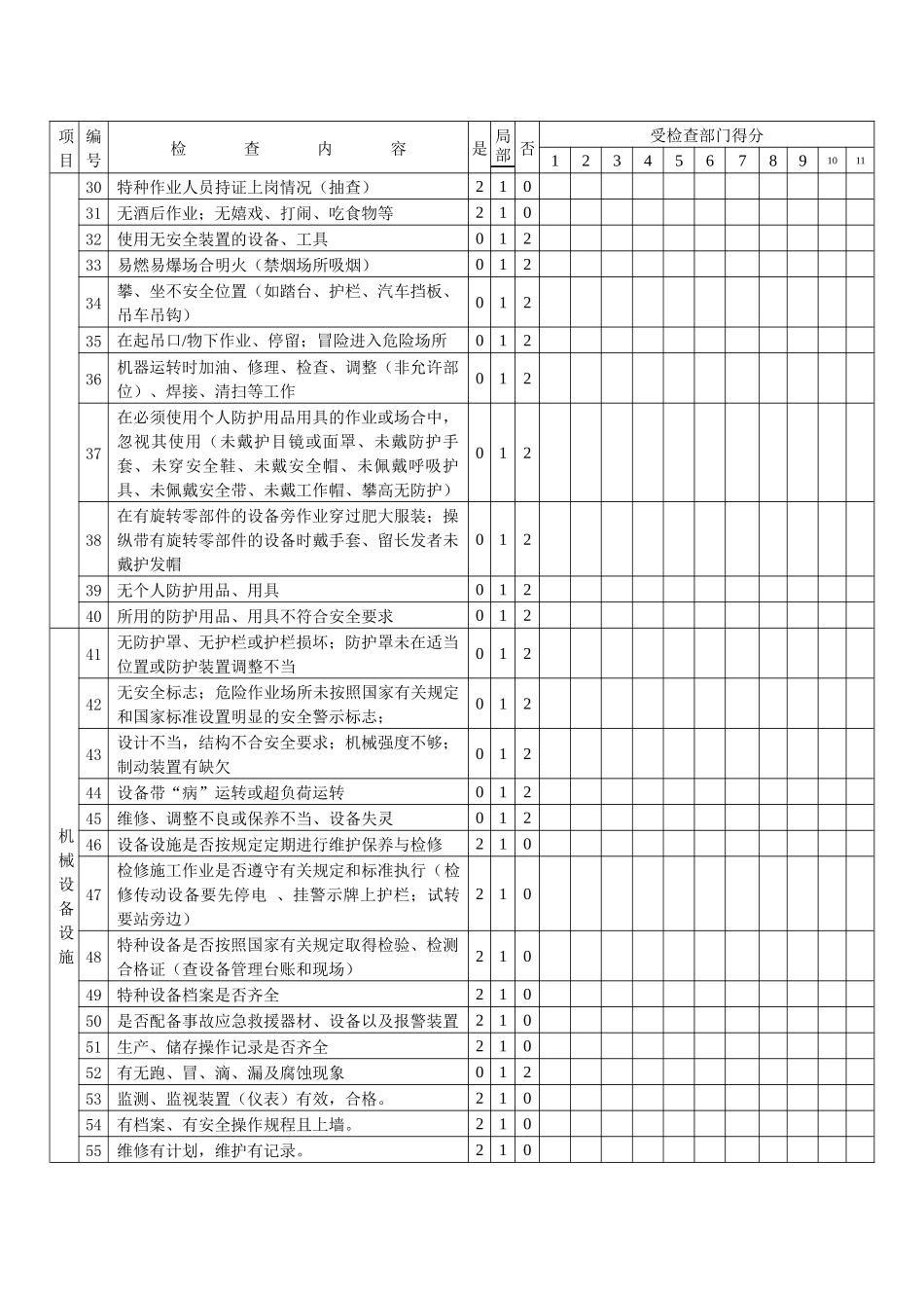 安全检查表（车间）_第2页