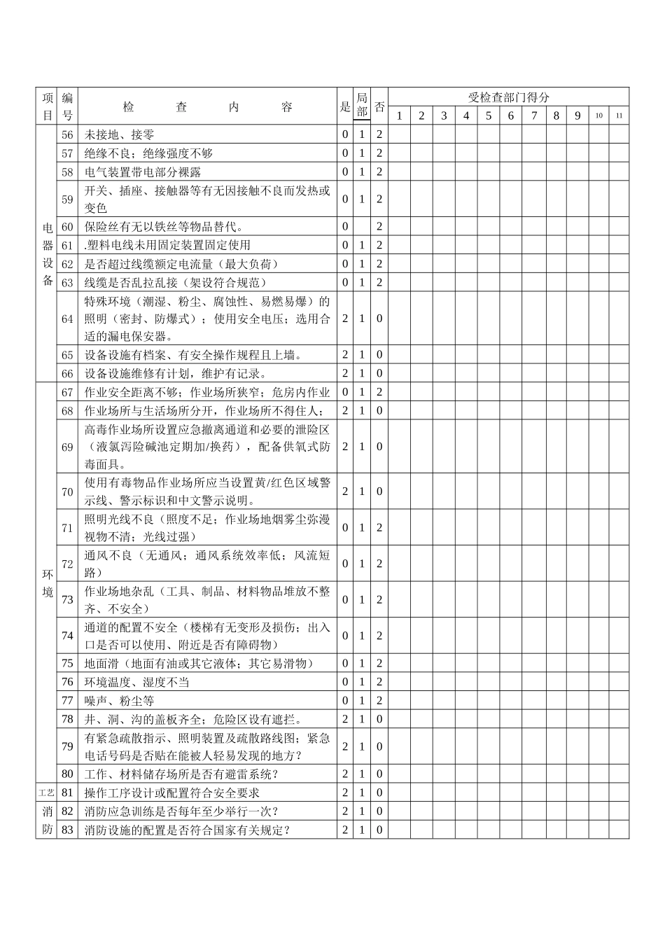 安全检查表（车间）_第3页