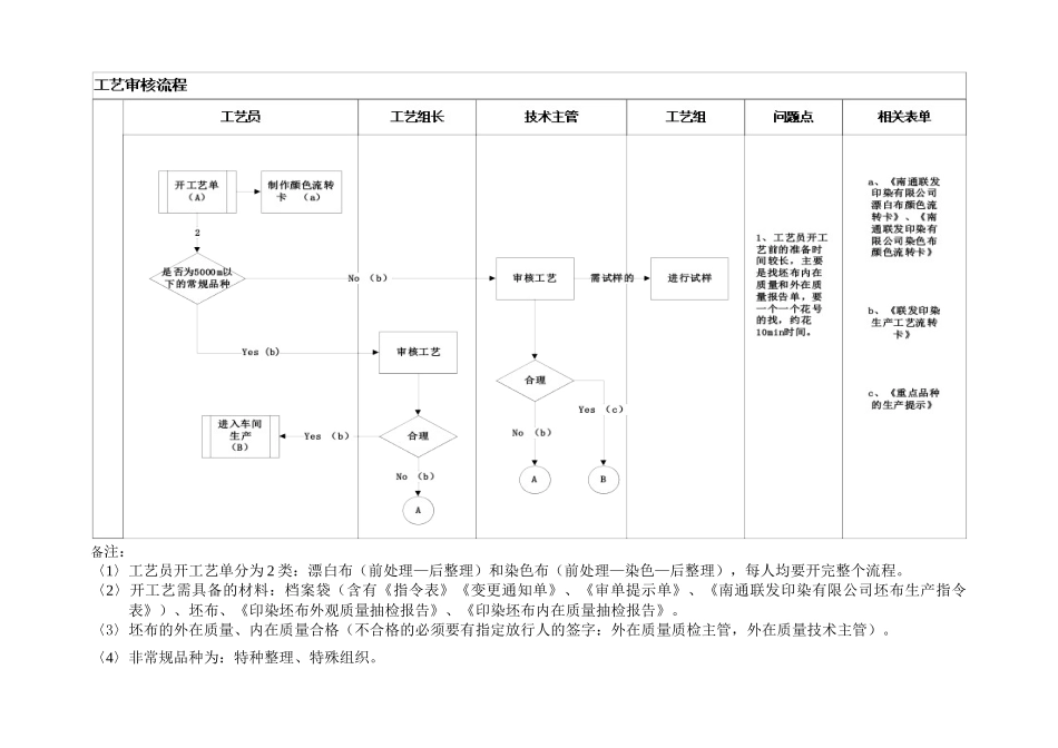 工艺流程梳理报告_第3页