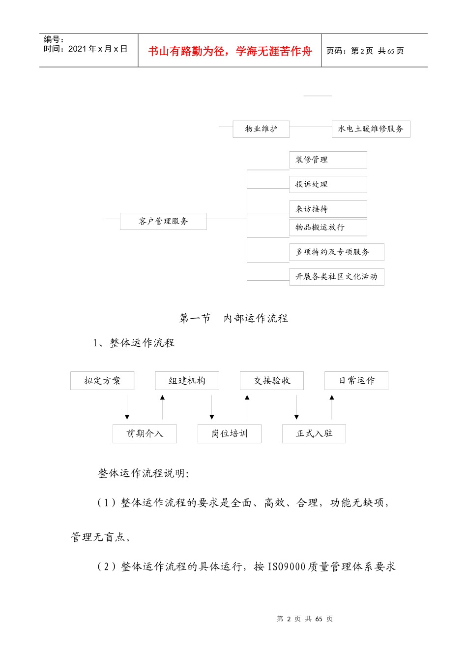 日常物业管理服务流程图_第2页