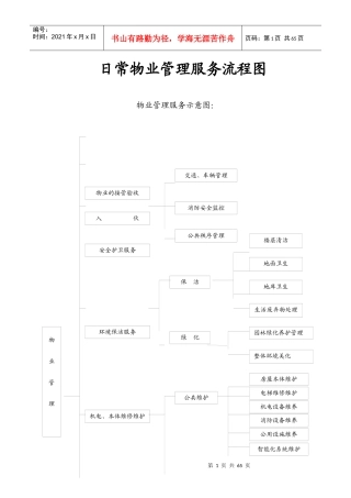 日常物业管理服务流程图
