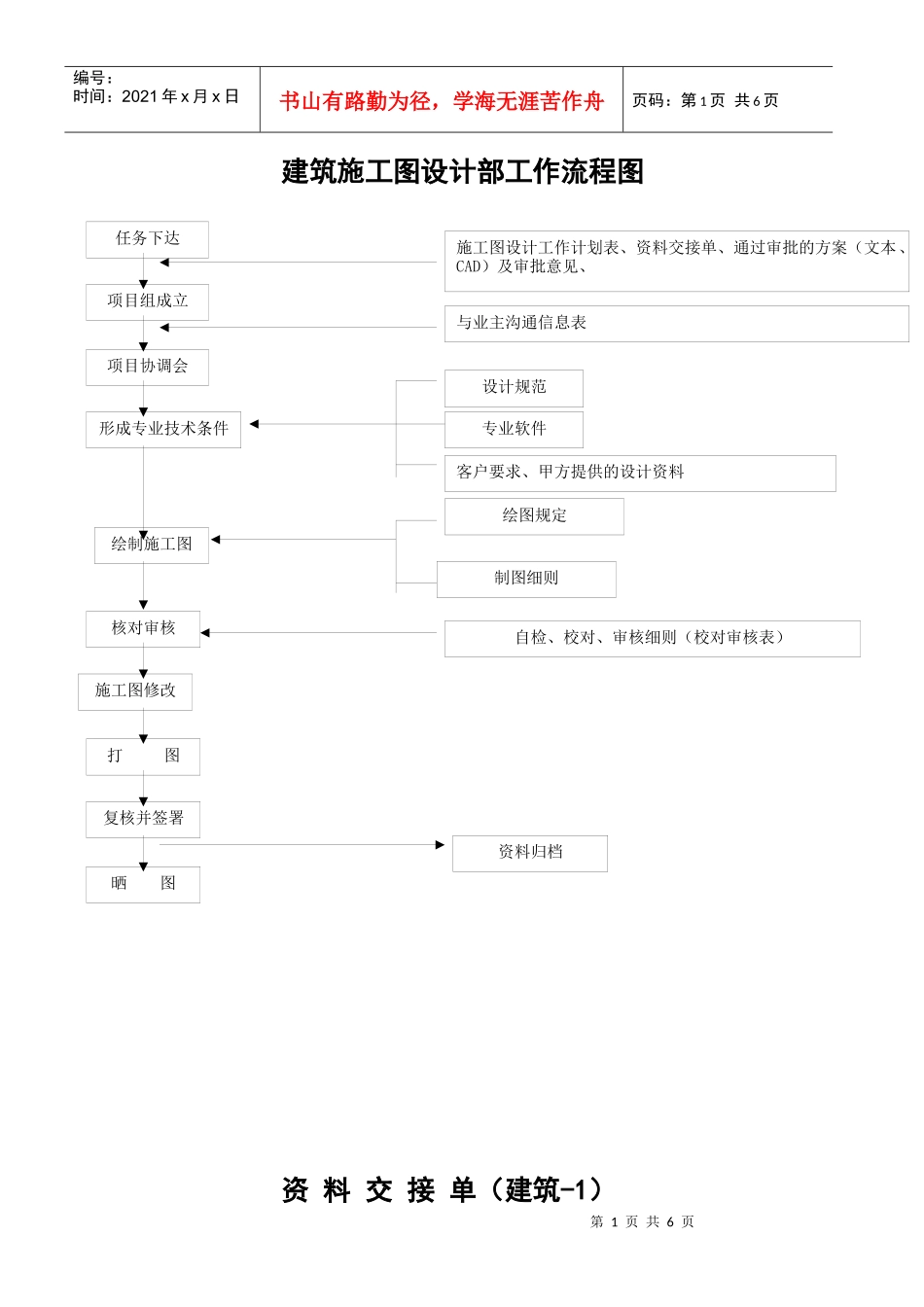 施工图设计流程及表格_第1页