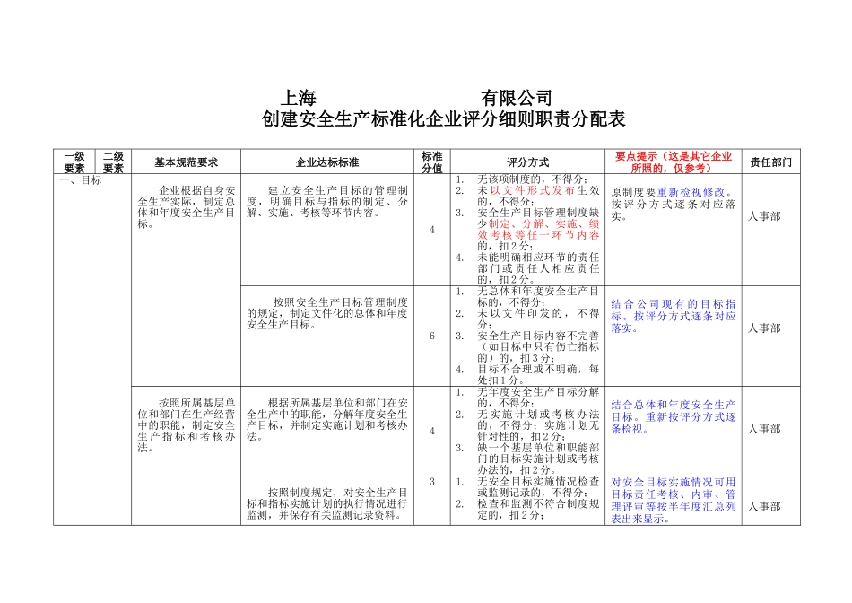 安全生产标准化评分细则职责分配_第1页