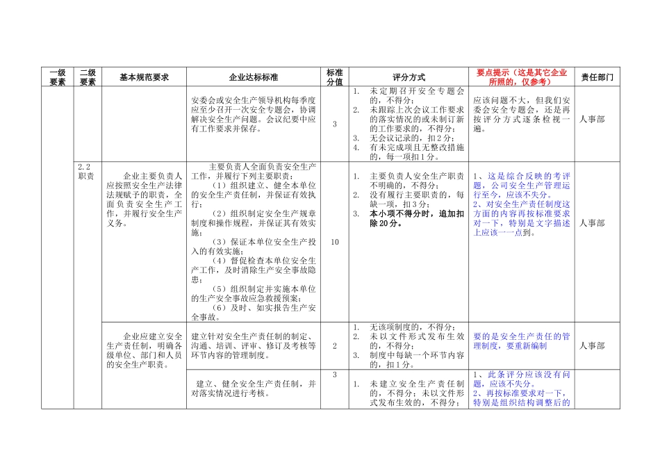 安全生产标准化评分细则职责分配_第3页