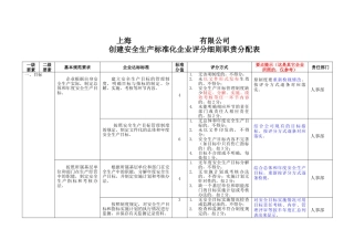 安全生产标准化评分细则职责分配