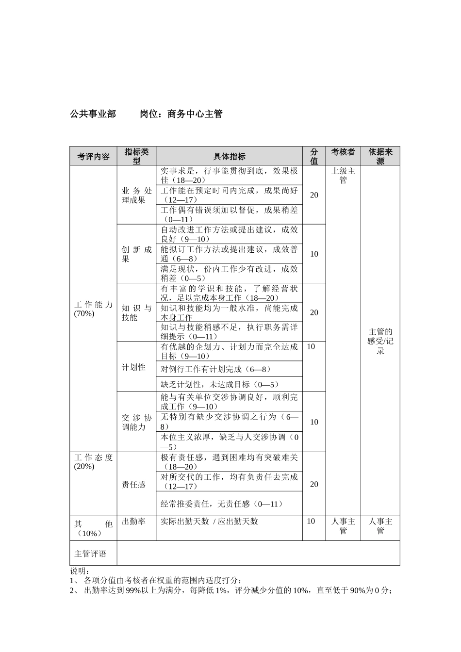 方圆公司公共事业部商务中心主管_第1页