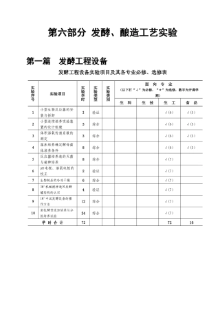 发酵、酿造工艺实验讲义